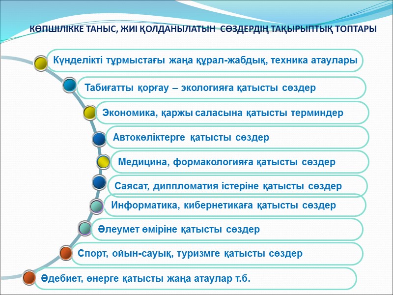 КӨПШІЛІККЕ ТАНЫС, ЖИІ ҚОЛДАНЫЛАТЫН  СӨЗДЕРДІҢ ТАҚЫРЫПТЫҚ ТОПТАРЫ    Спорт, ойын-сауық, туризмге